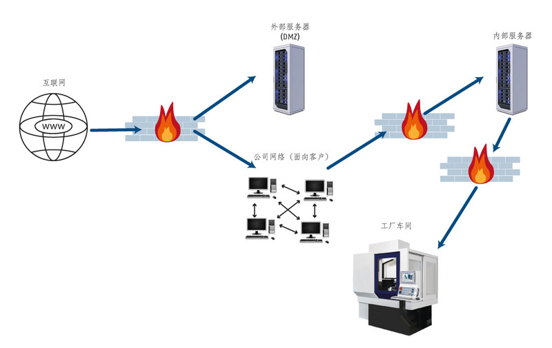 Cyber Security_Image 2 CN