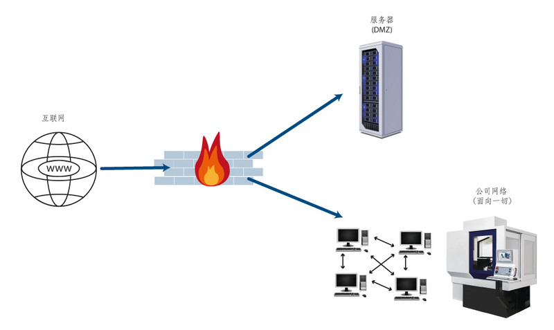 Cyber Security_Image 1 CN