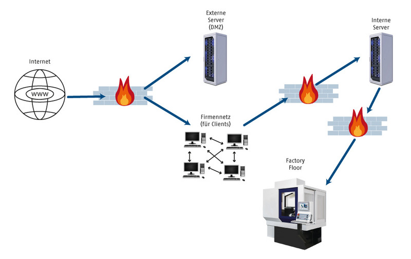 Cyber Security_Bild 2