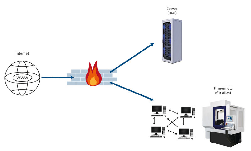 Cyber Security_Bild 1