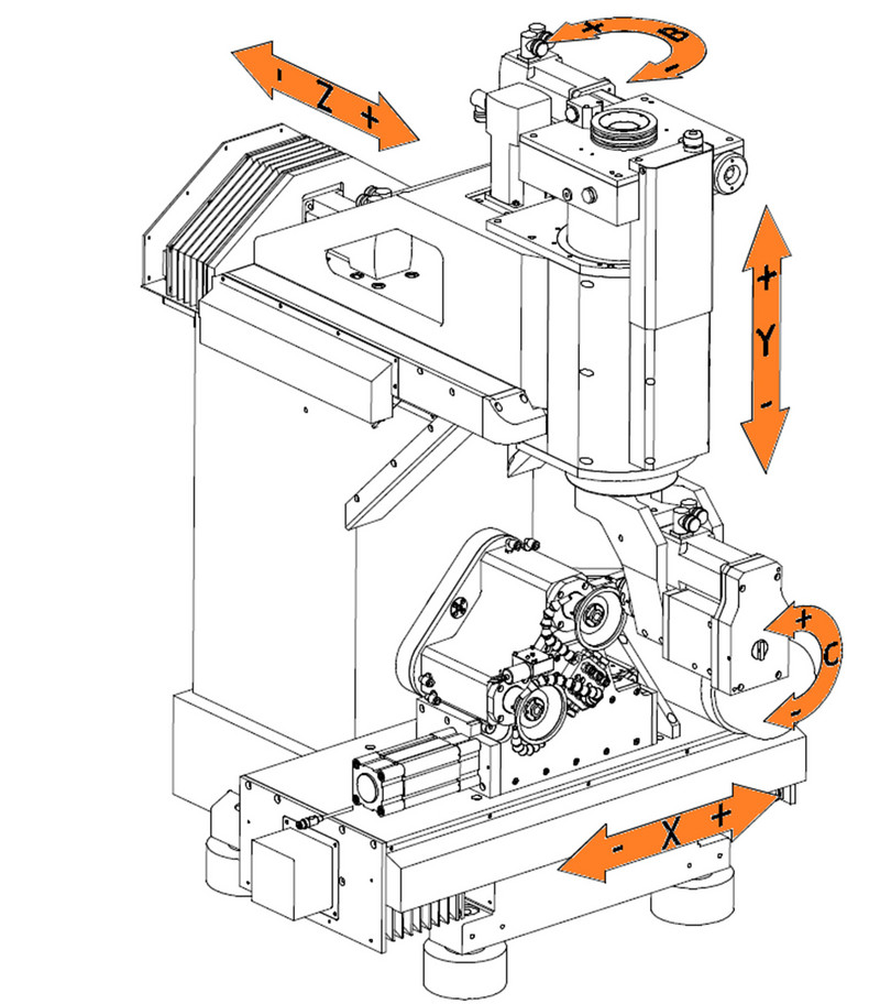 Kinematik der TG10 mit einer hohen Stabilität und Steifigkeit durch kompakte Konstruktion und neuartigem Vertikalachsen-Prinzip. Kinematik der TG10 mit einer hohen Stabilität und Steifigkeit durch kompakte Konstruktion und neuartigem Vertikalachsen-Prinzip.