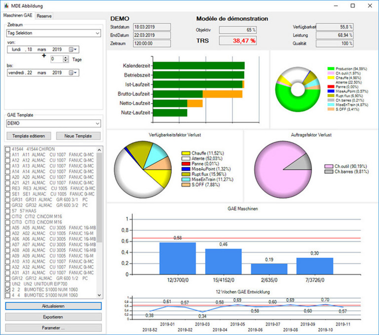 Examples of production evaluations.