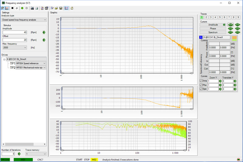 Strumenti - Frequency Analyzer Frequency Analyzer